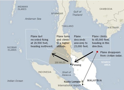 Theo thông tin của New York Times, phi cơ bay lên cao 13.700 m, đổi hướng, đi về phía đảo Penang, rồi giảm độ cao xuống còn 7.000 m, trước khi tăng độ cao và bay theo hướng tây bắc về phía Ấn Độ Dương. Đồ họa: New York Times