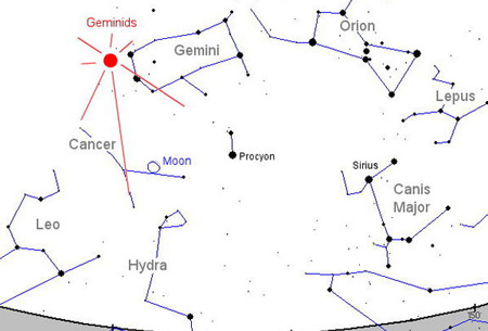 Vị trí chòm sao song sinh chứa tâm điểm mưa sao băng Geminids. Đồ họa: Space